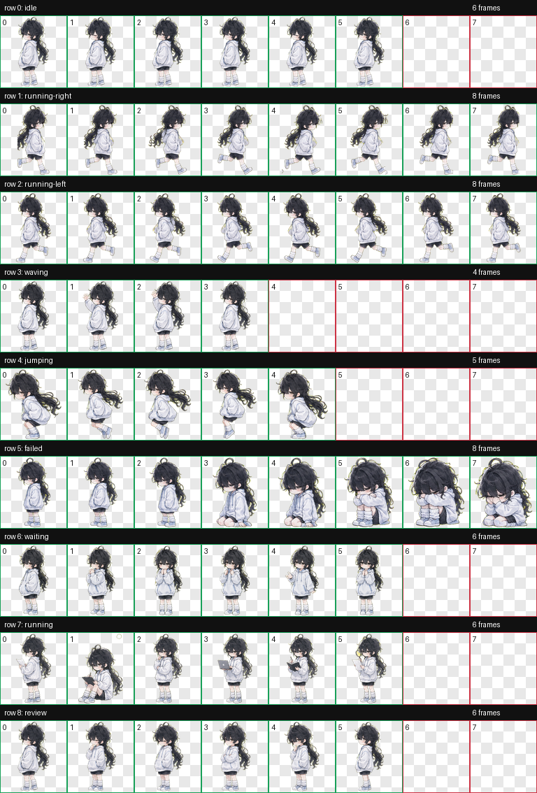最终 contact sheet